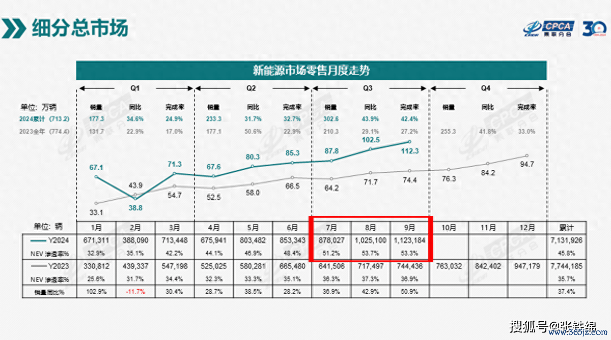 油耗3.79L、轮廓续航1400km，选A级SUV宋Pro DM-i不错闭眼入吗？